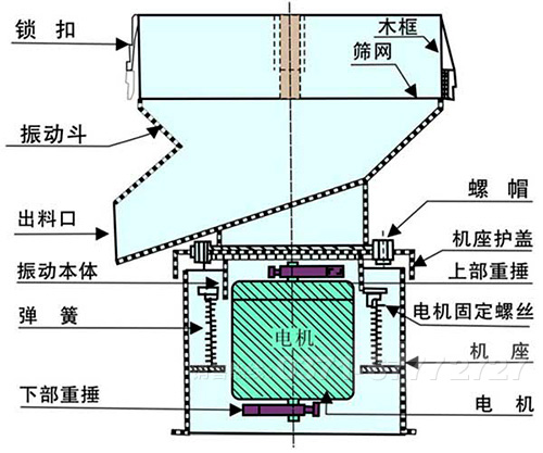 圓盤給料機(jī)結(jié)構(gòu)圖