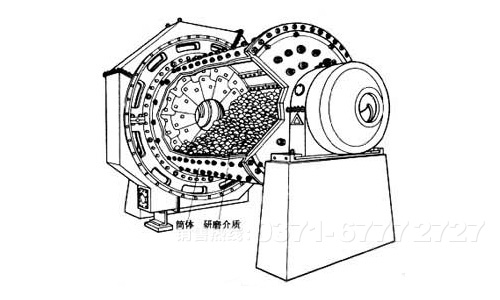 石英砂球磨機(jī)部件