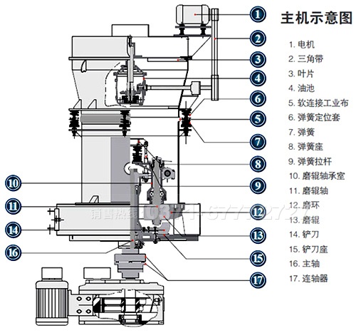 石頭磨粉機(jī)結(jié)構(gòu)圖