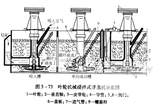 石英砂浮選機(jī)