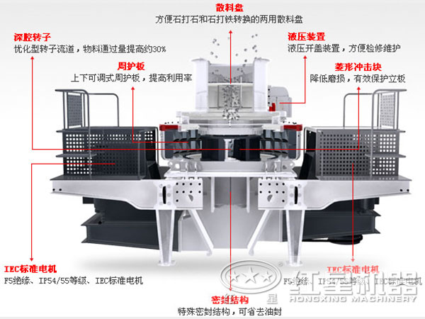石子制砂機內(nèi)部結構