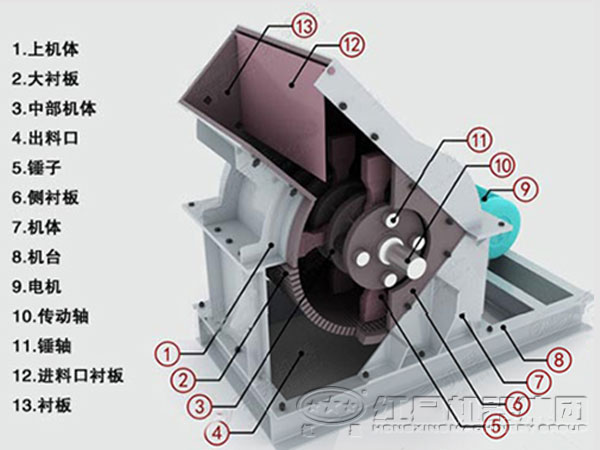 白堊錘式破碎機(jī)內(nèi)部結(jié)構(gòu)圖