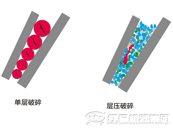 圓錐式破碎機