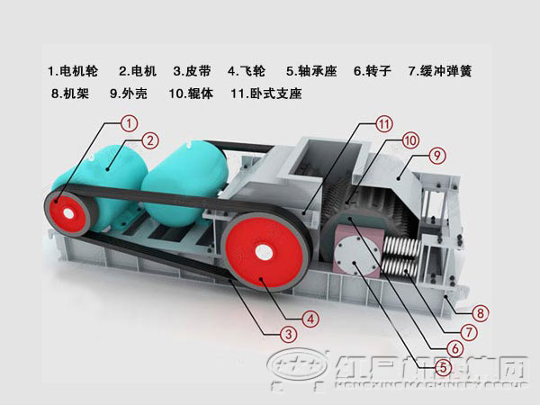 輥式破碎機(jī)內(nèi)部結(jié)構(gòu)