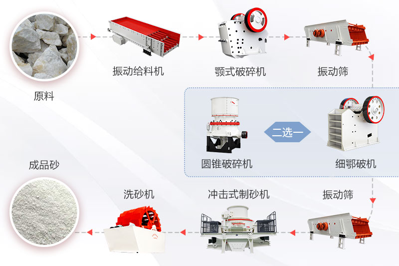 石英砂生產(chǎn)工藝流程圖