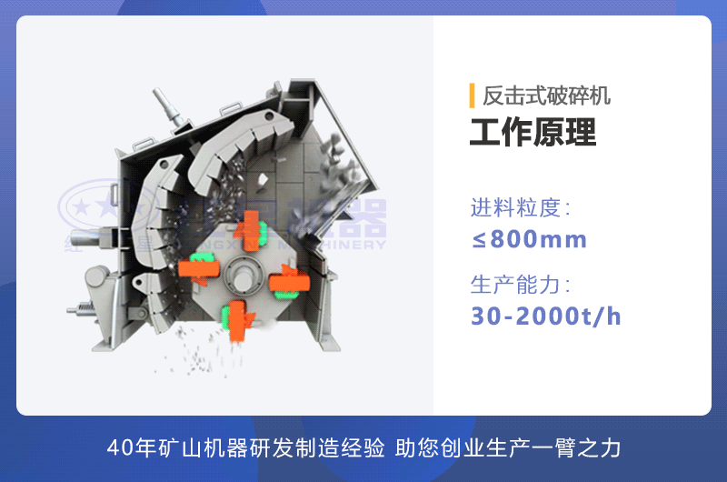 反擊破碎石機工作原理圖