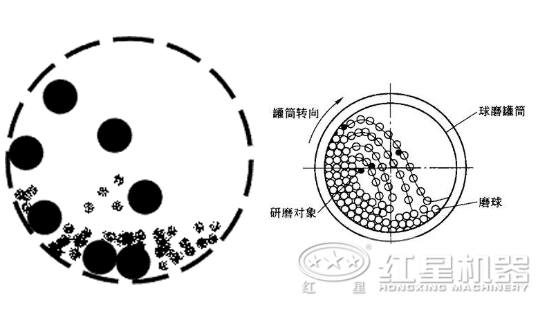 陶瓷球磨機(jī)