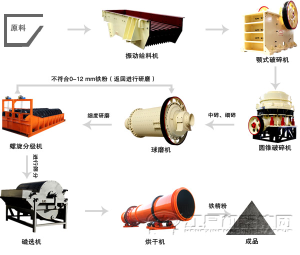 金礦選礦設(shè)備