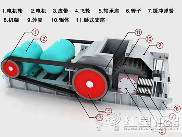 對輥破碎機(jī)結(jié)構(gòu)圖