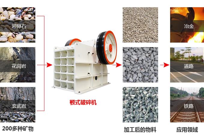顎破破碎效果