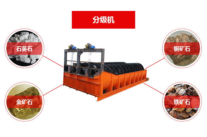 高堰式雙螺旋分級機應(yīng)用領(lǐng)域