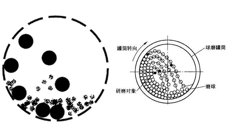 球磨機筒內(nèi)研磨礦渣詳情展示
