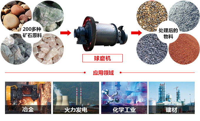 球磨機(jī)的廣泛用途