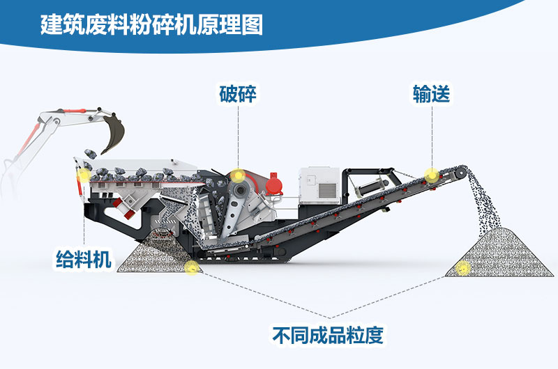 建筑廢料粉碎機(jī)原理圖