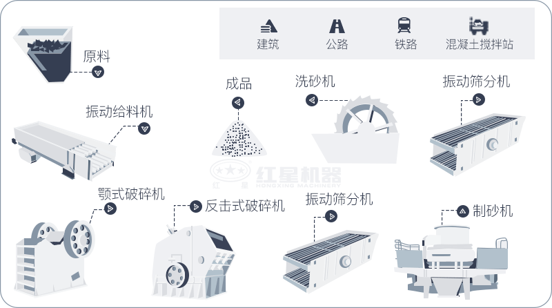 機(jī)制砂生產(chǎn)線工藝流程圖