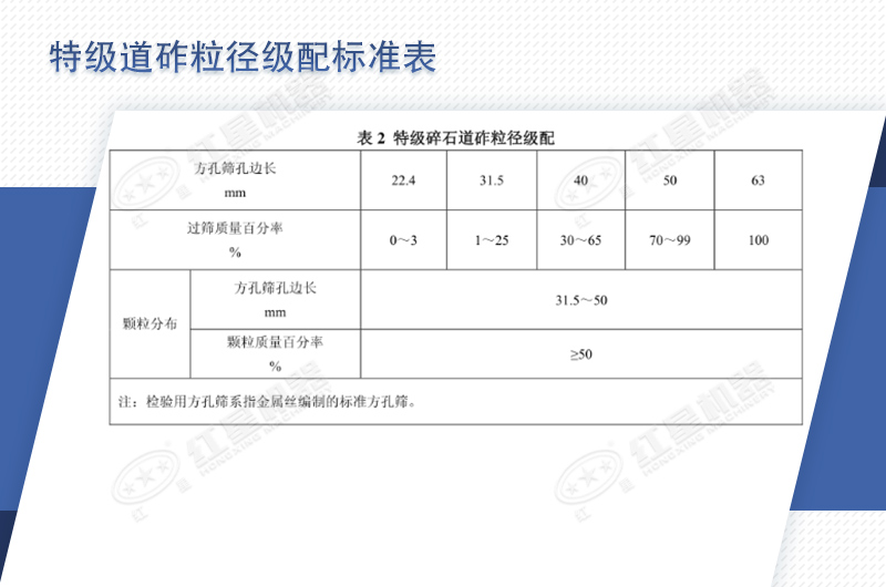道砟石子規(guī)格