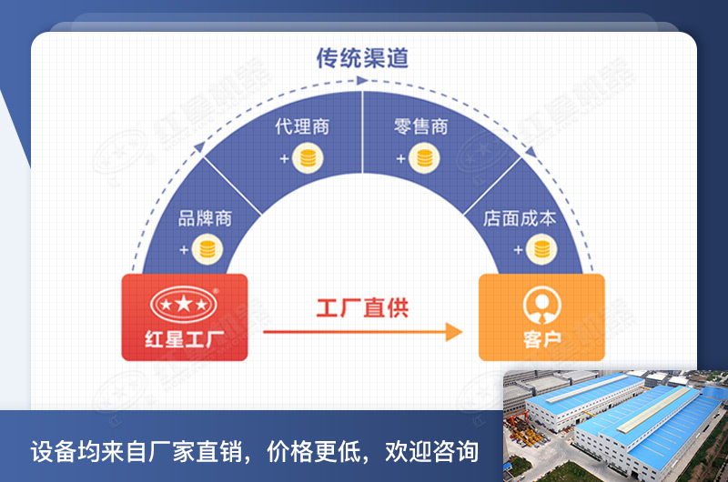 紅星球磨機(jī)廠家直銷(xiāo)