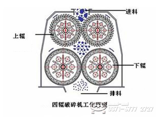 四輥破碎機原理