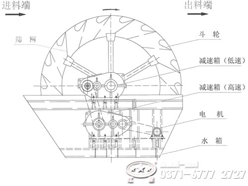 石粉洗砂機(jī)內(nèi)部結(jié)構(gòu)
