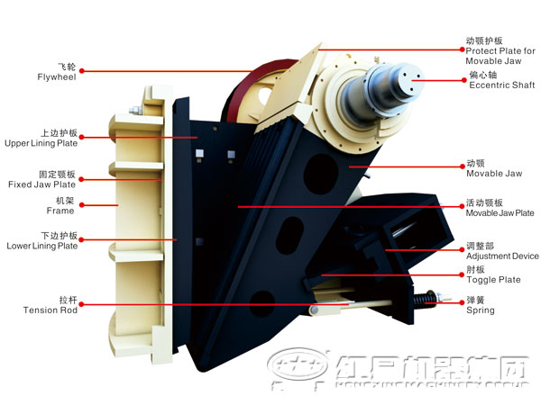 顎式破石機(jī)結(jié)構(gòu)