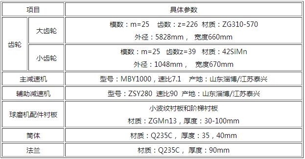 球磨機(jī)參數(shù)配件