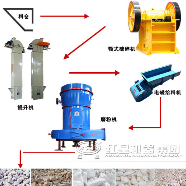 磨粉生產(chǎn)線(xiàn) 磨粉生產(chǎn)線(xiàn)