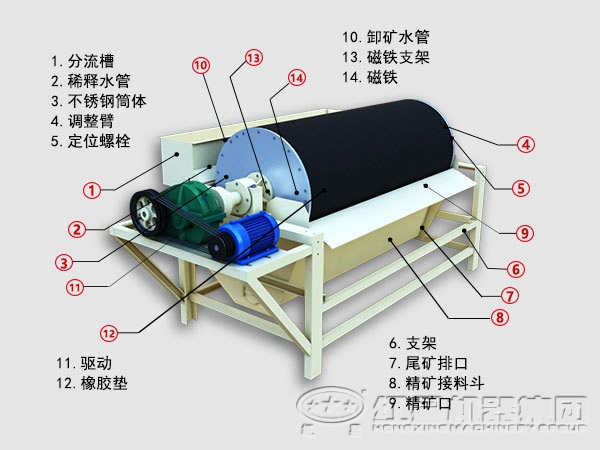 鐵礦粉磁選機(jī)