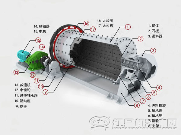 鉛粉球磨機(jī)（內(nèi)部機(jī)構(gòu)）