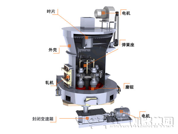 粉煤灰磨粉機結(jié)構(gòu)