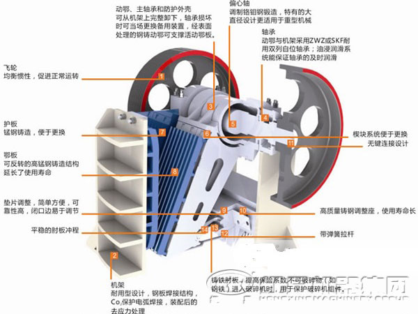 鄂式細(xì)碎機(jī)結(jié)構(gòu)