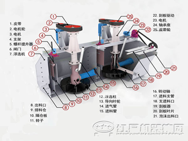 jjf型浮選機