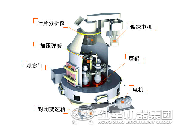 高壓磨粉機