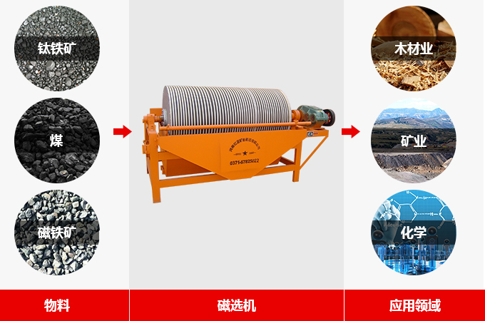 赤鐵礦磁選機(jī)用途 赤鐵礦磁選機(jī)用途