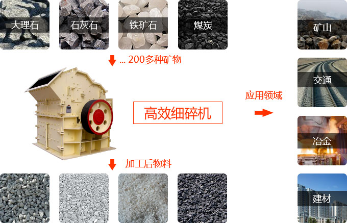 石英砂細碎機用途