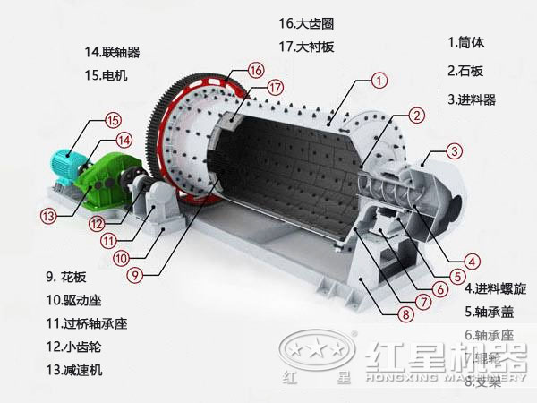 鉀長石球磨機(jī)