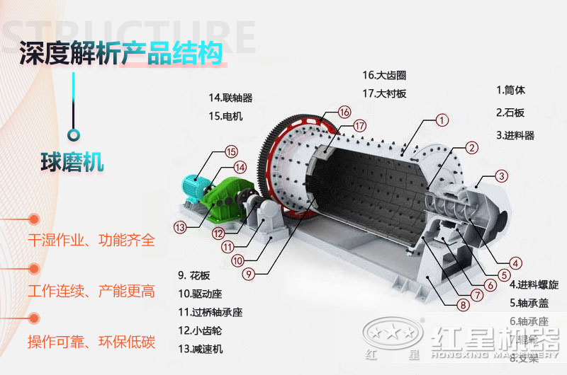 節(jié)能球磨機(jī)結(jié)構(gòu)圖