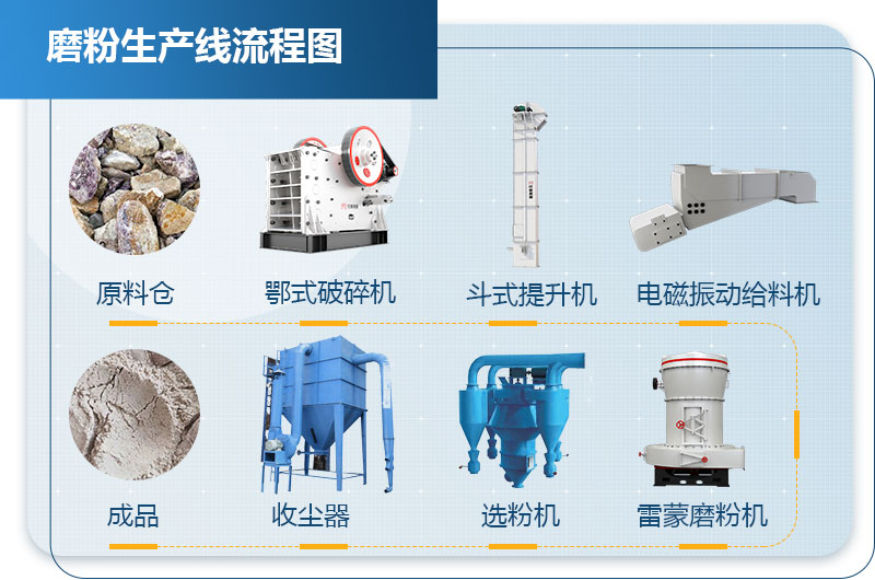 螢石粉加工流程圖