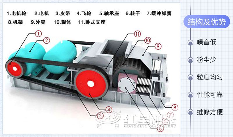 對(duì)輥破碎機(jī)結(jié)構(gòu)圖