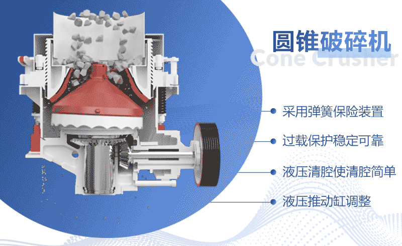 hp500破碎機(jī)工作原理圖