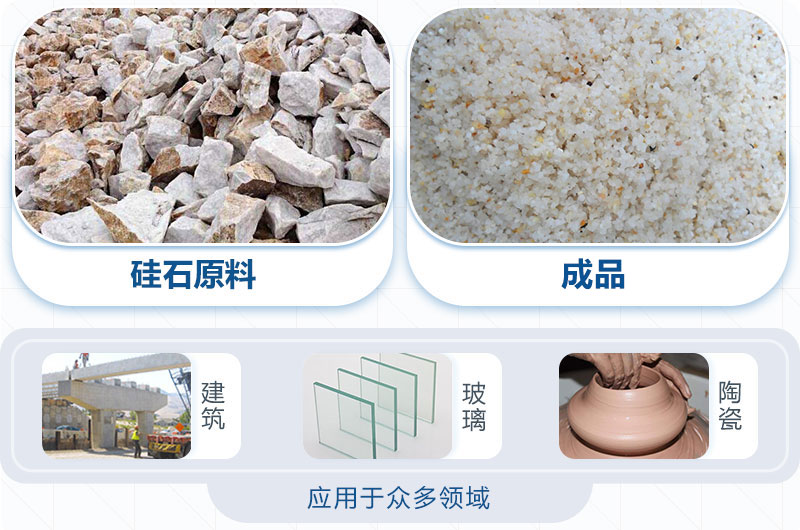 硅石破碎后應(yīng)用領(lǐng)域