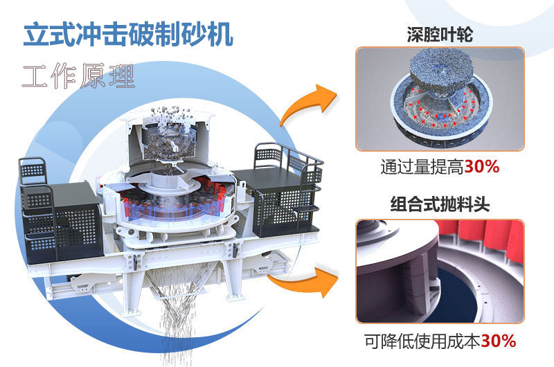 立式?jīng)_擊破制砂機(jī)原理圖