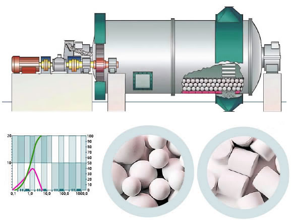球磨機(jī)內(nèi)部結(jié)構(gòu)圖 球磨機(jī)內(nèi)部結(jié)構(gòu)圖