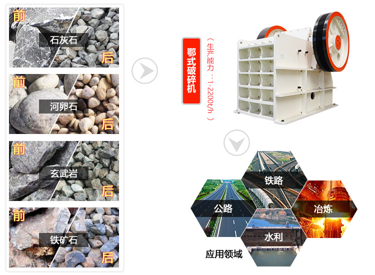 鄂破機(jī)應(yīng)用領(lǐng)域圖