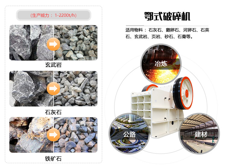 鄂式破石機物料拼圖