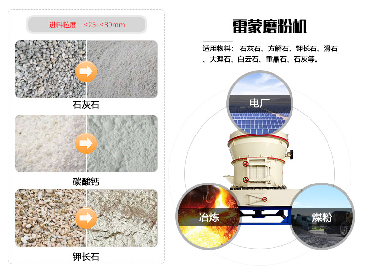 雷蒙磨粉機(jī)物料拼圖