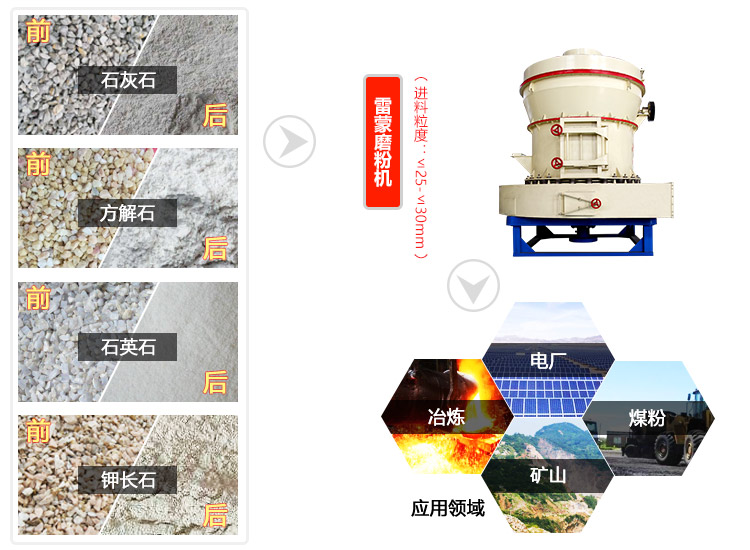 雷蒙磨粉機(jī)物料拼圖