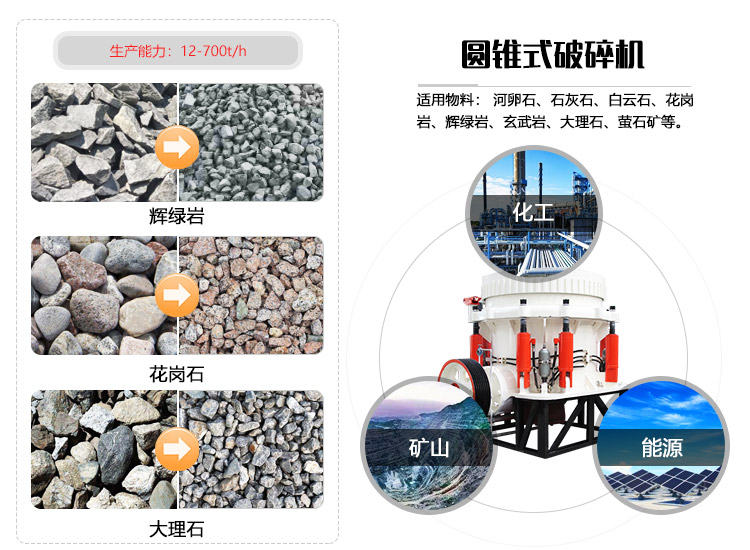 石英石破碎機物料圖