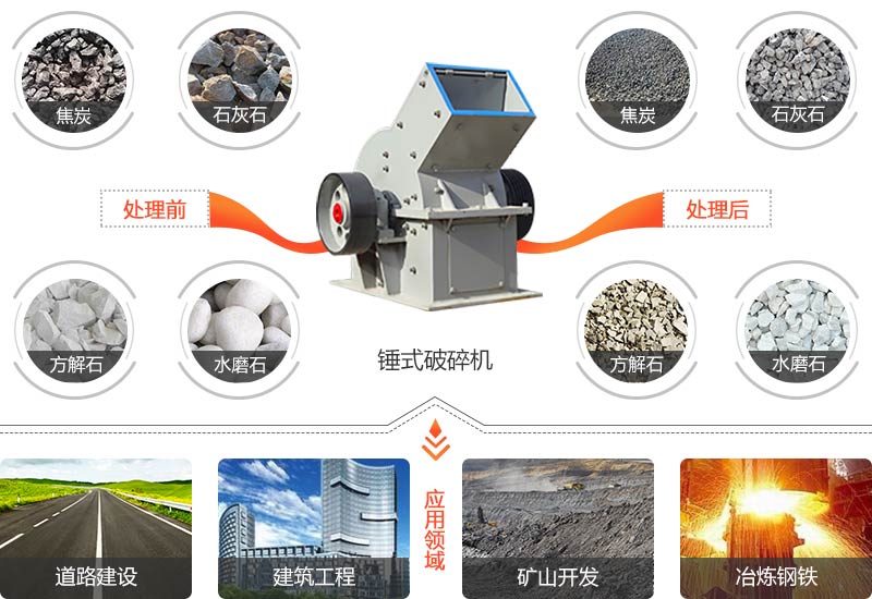 錘式破碎機(jī)物料拼圖