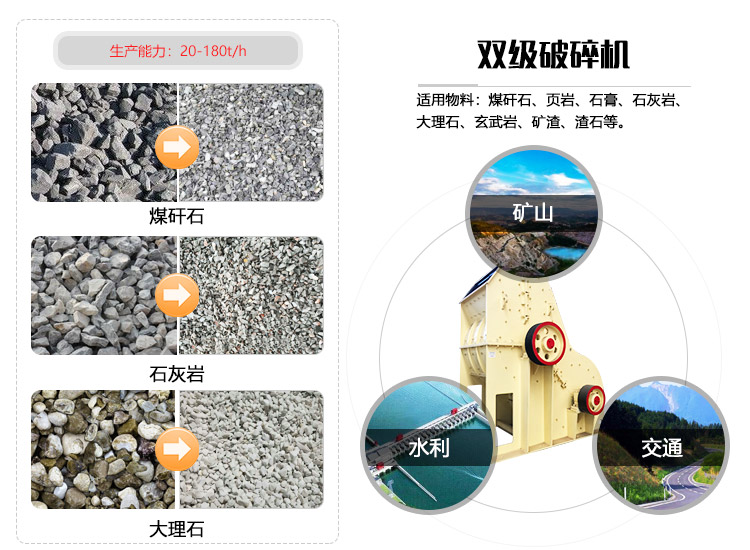 雙級(jí)破碎機(jī)圖片
