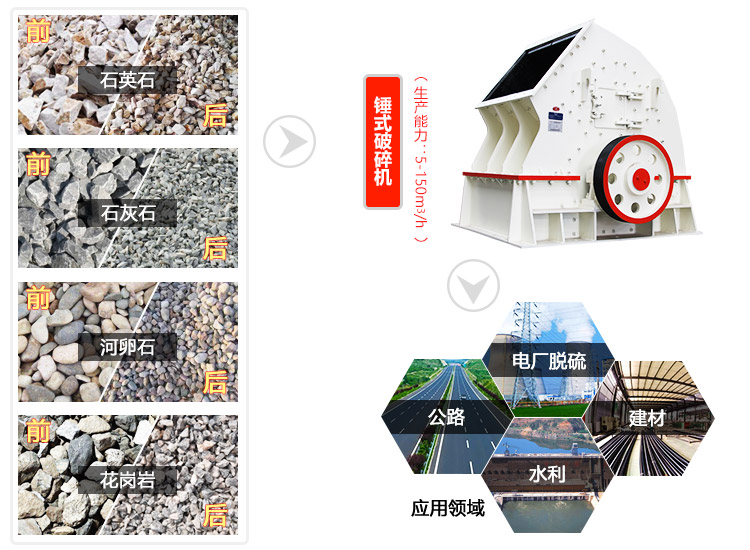 錘式碎石機應用領域 錘式碎石機應用領域